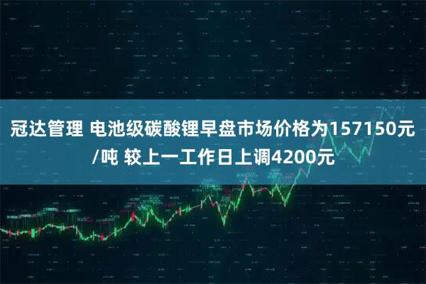 冠达管理 电池级碳酸锂早盘市场价格为157150元/吨 较上一工作日上调4200元